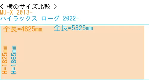 #MU-X 2013- + ハイラックス ローグ 2022-